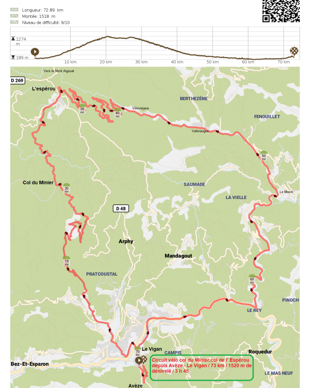 Circuit velo col du minier depuis aveze gard