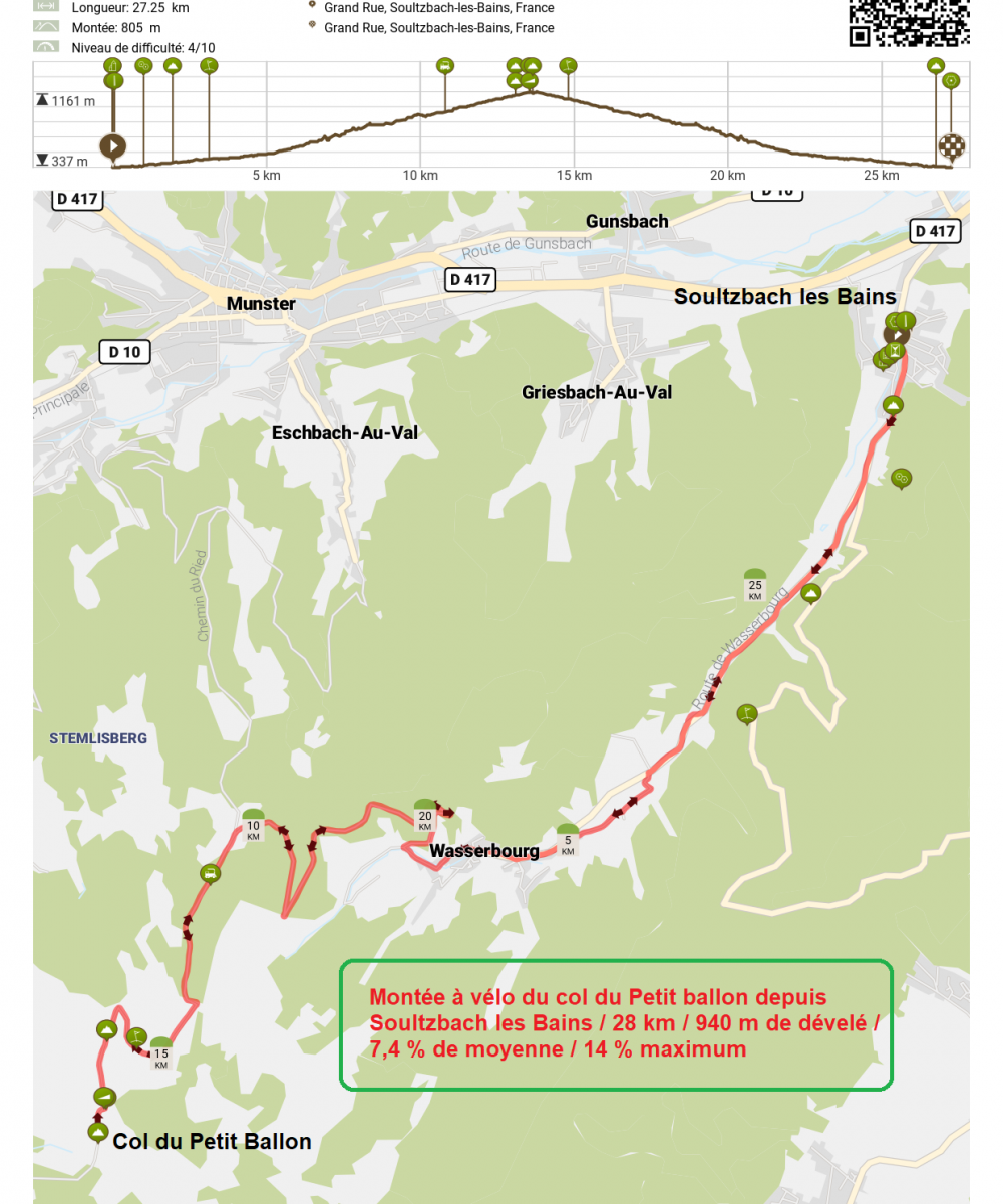 Col du petit ballon a velo depuis soultzbach les bains haut rhin