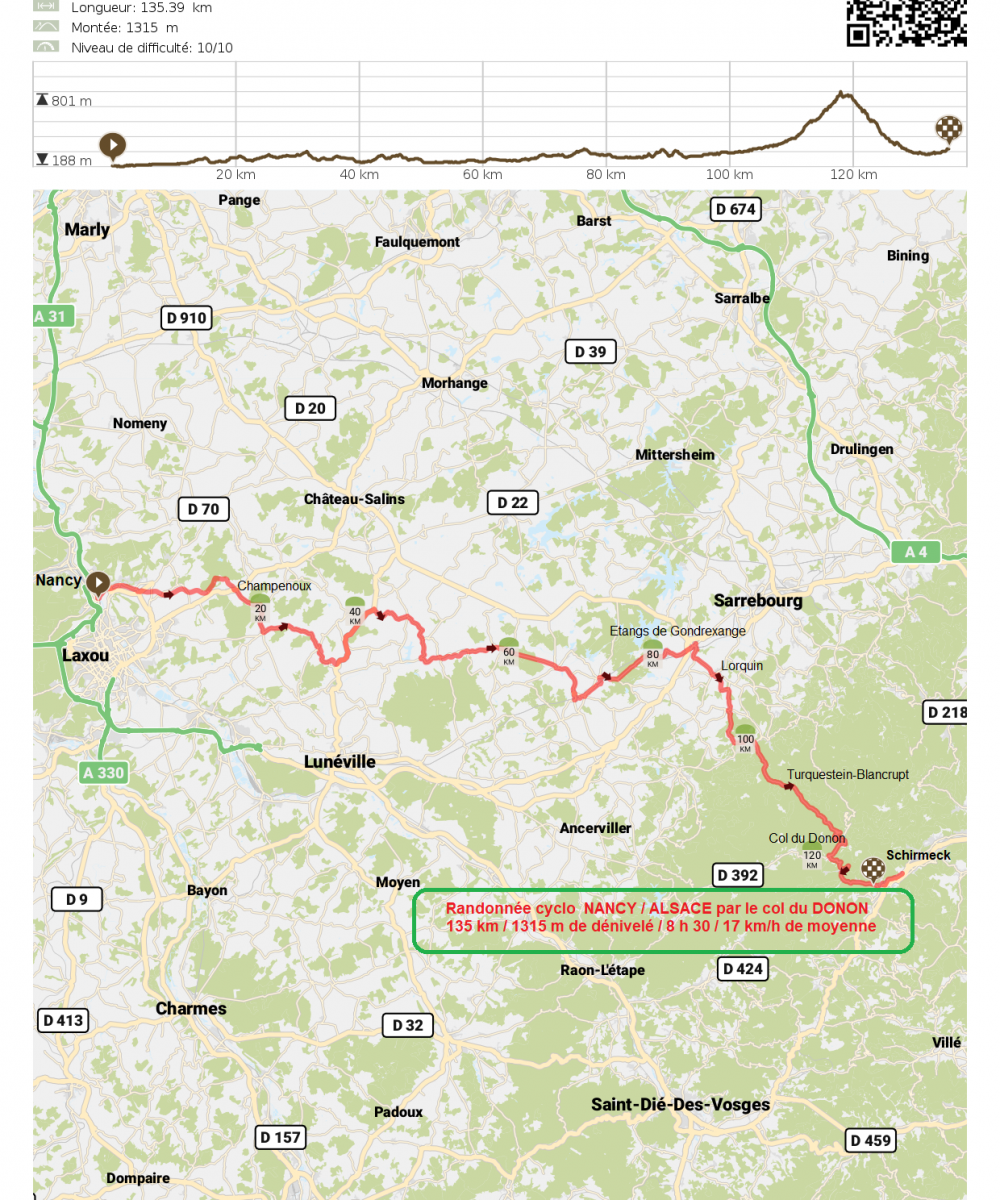 Cyclo randonnee nancy schirmeck par le col du donon