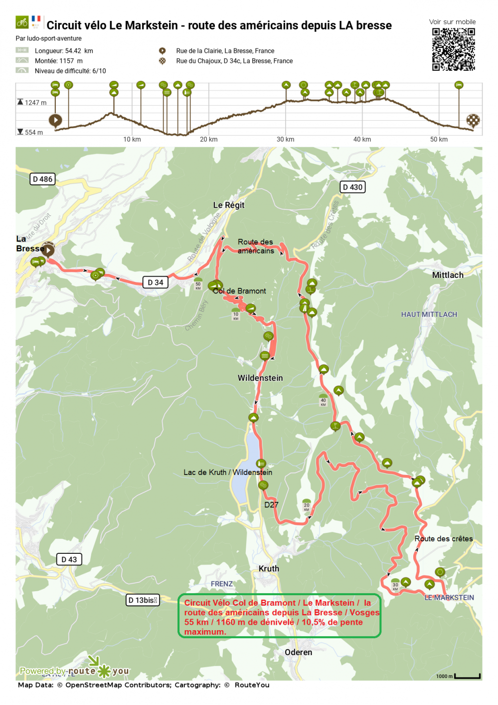 Routeyou circuit velo le markstein route des americains depuis la bresse