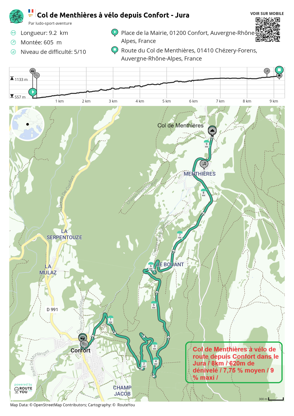 Routeyou col de menthieres a velo depuis confort jura