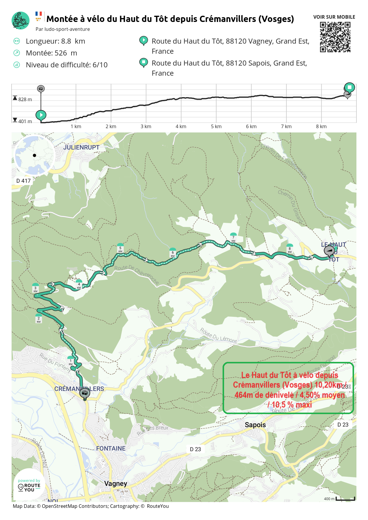 Routeyou montee a velo du haut du tot depuis cremanvillers vosges