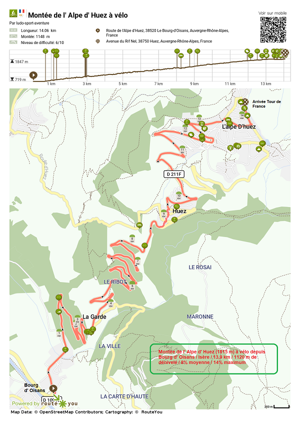 Routeyou montee de l alpe d huez a velo