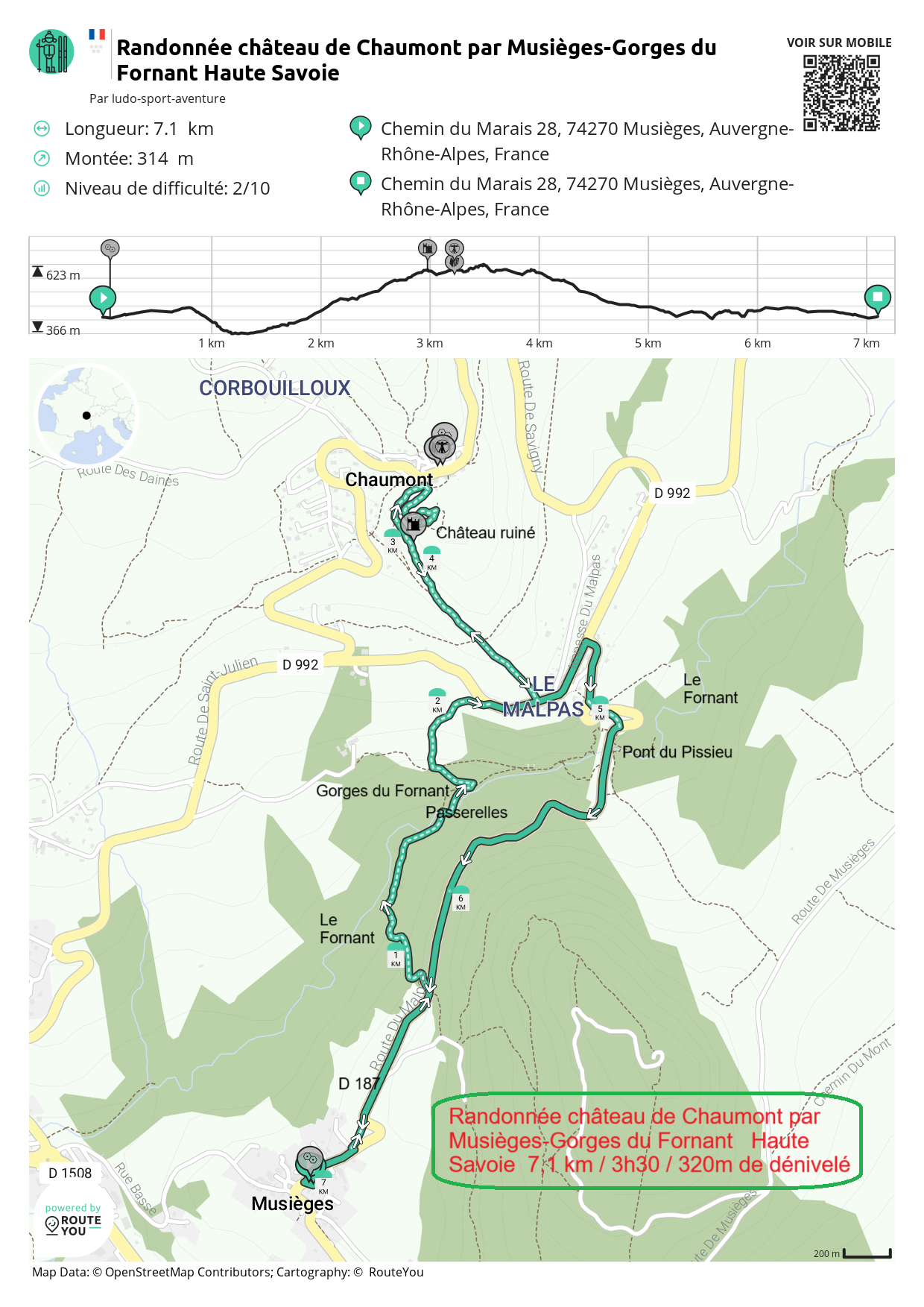 Routeyou randonnee chateau de chaumont par musieges gorges du fornant haute savoie