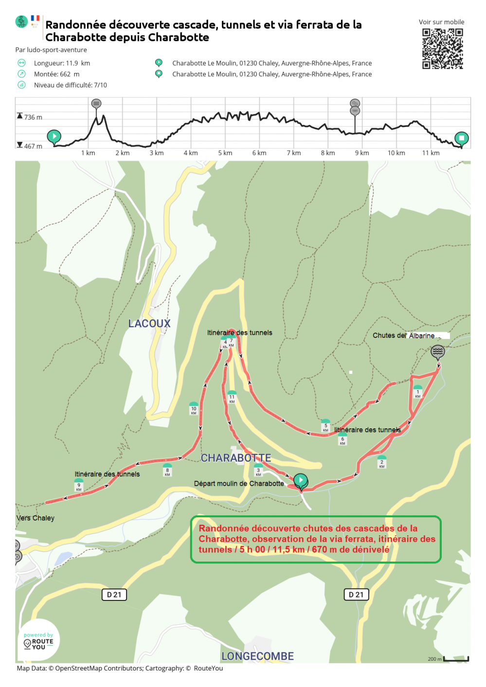 Routeyou randonnee decouverte cascade tunnels et via ferrata de la charabotte depuis charabotte