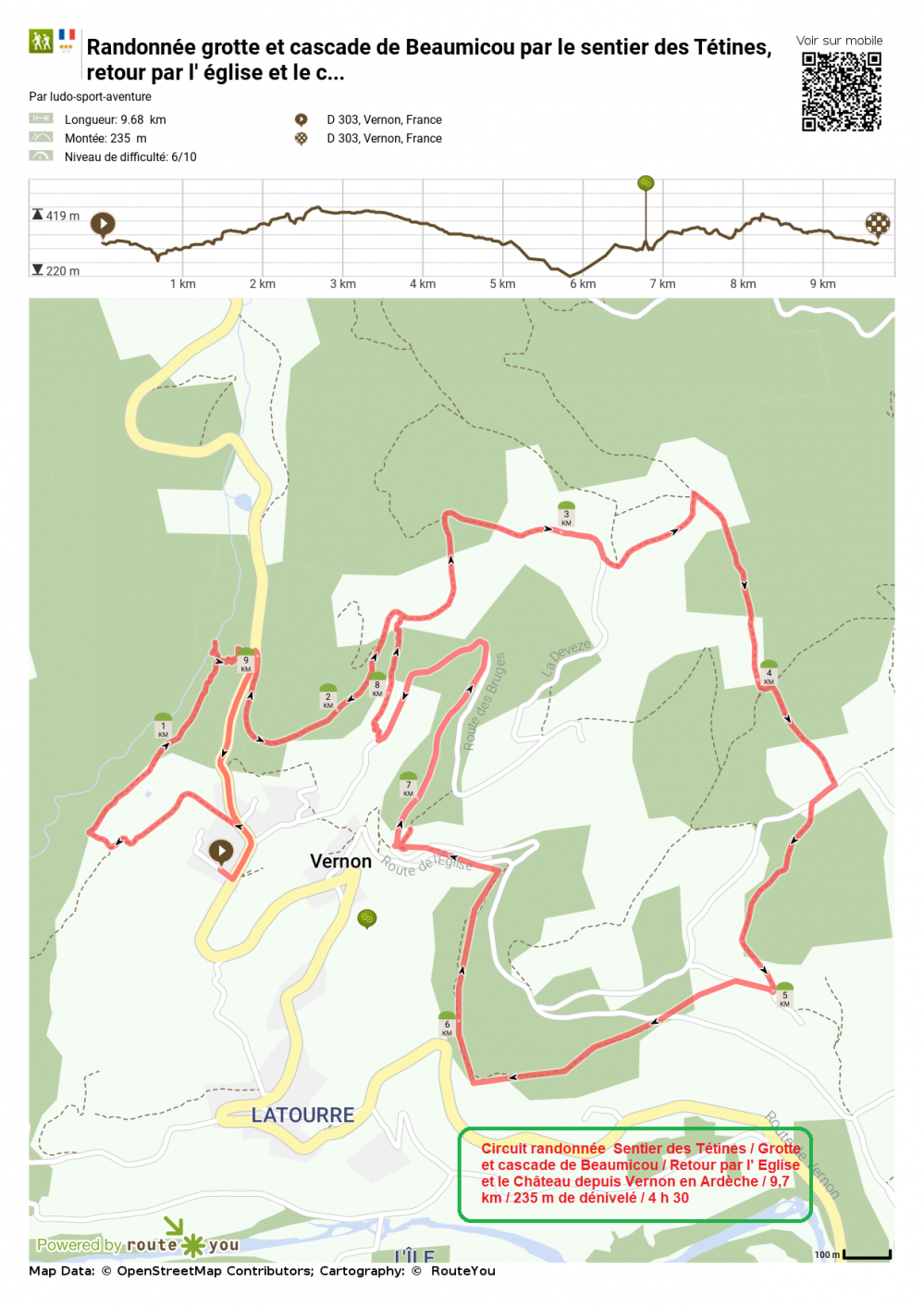 Routeyou randonnee grotte et cascade de beaumicou par le sentier des tetines retour par l eglise et le c