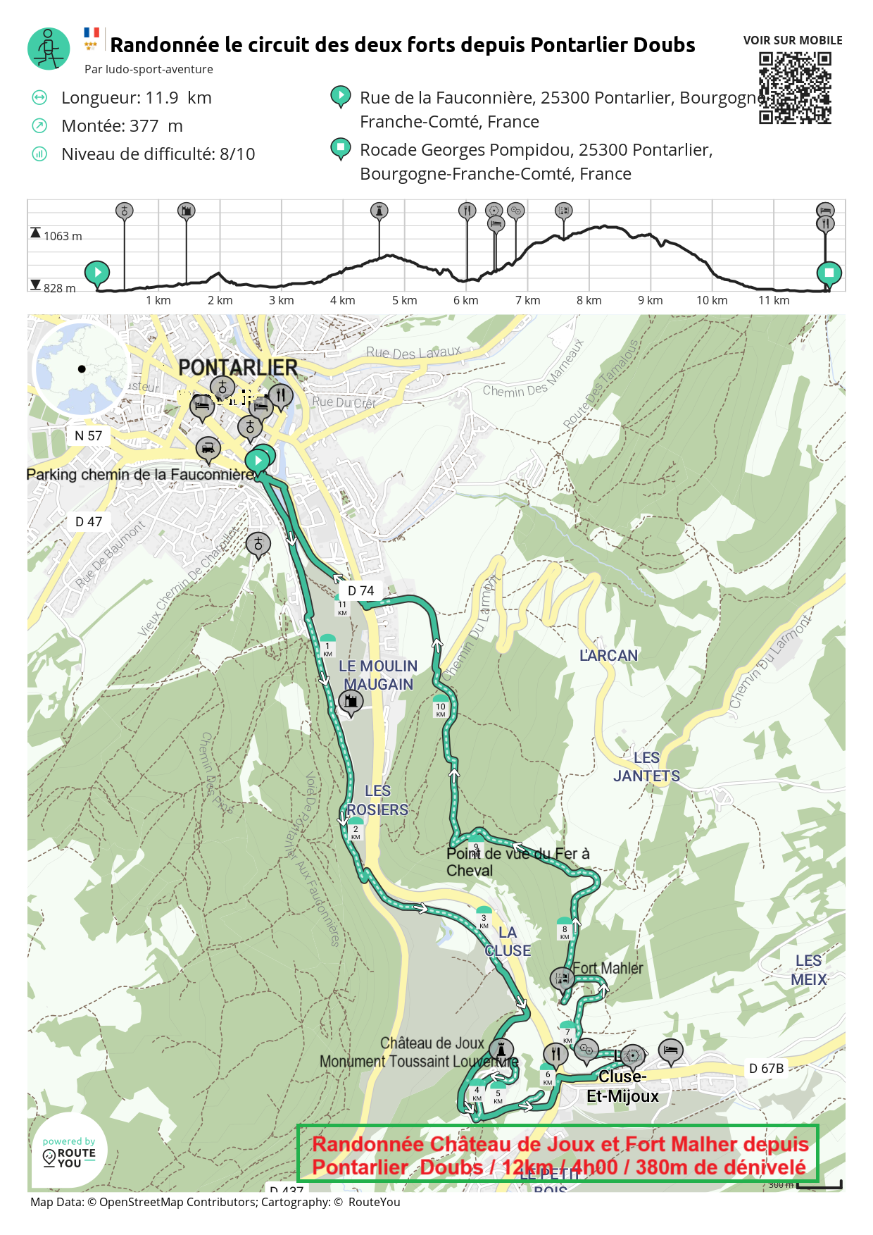 Routeyou randonnee le circuit des deux forts depuis pontarlier doubs copie