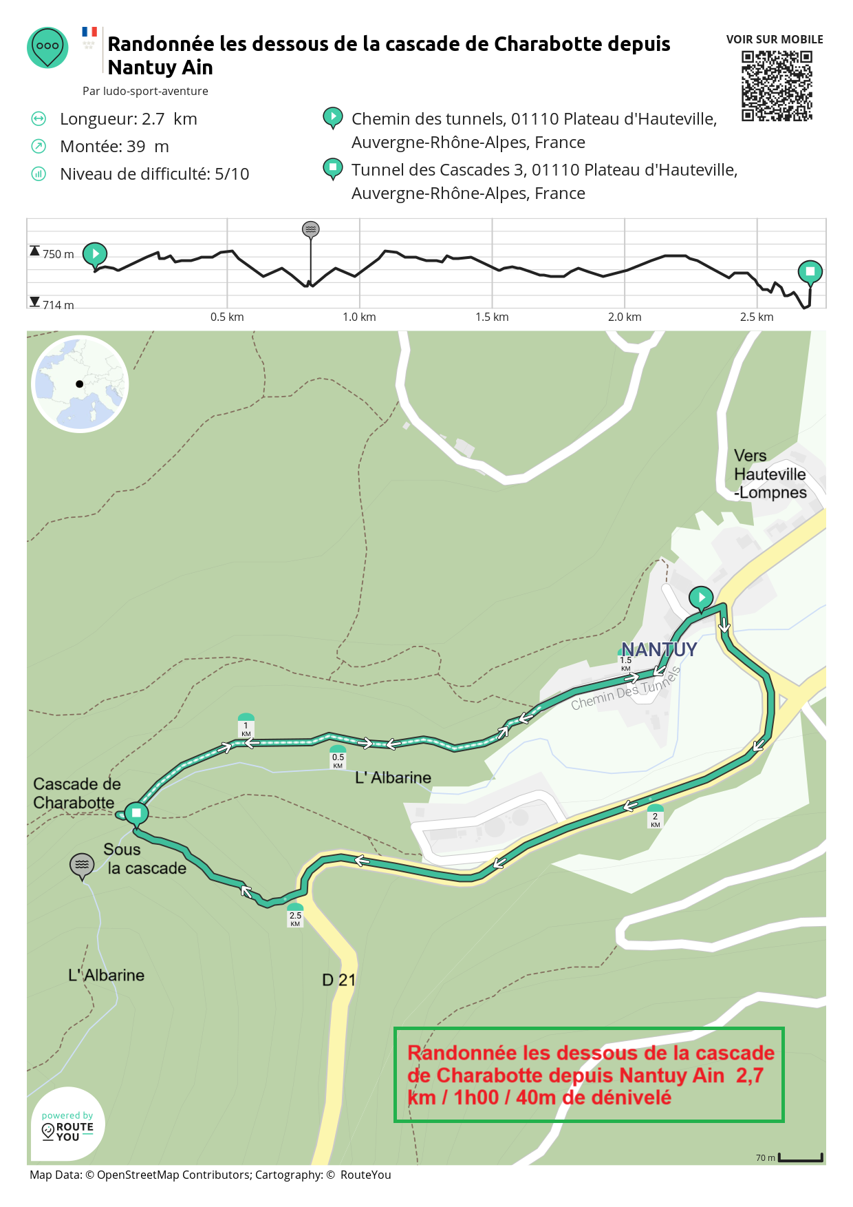 Routeyou randonnee les dessous de la cascade de charabotte depuis nantuy ain