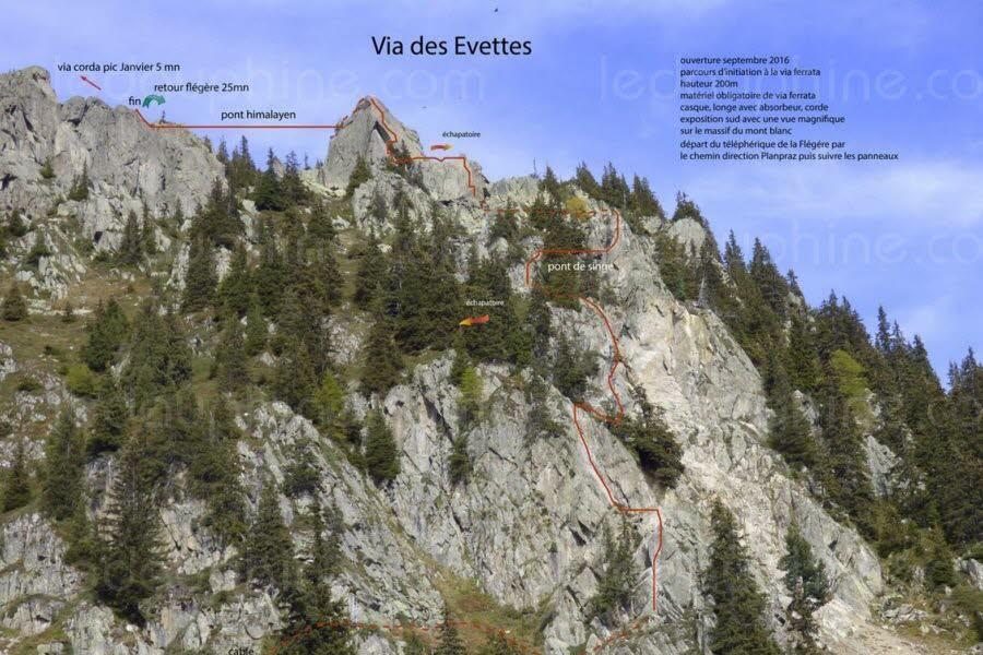 Via ferrata des evettes